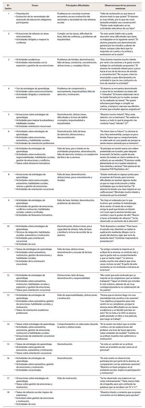 Resultados cuaderno de trabajo de mentores PHE