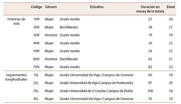 J&oacute;venes participantes