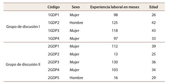 Profesionales participantes