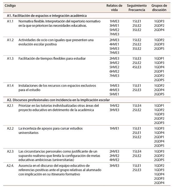Espacios y discursos en la implicaci&oacute;n acad&eacute;mica