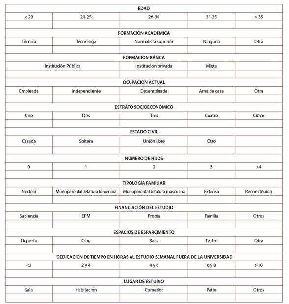 Hoja de encuesta