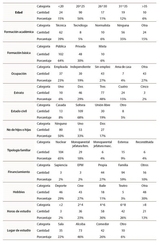 Descripci&oacute;n de las variables
