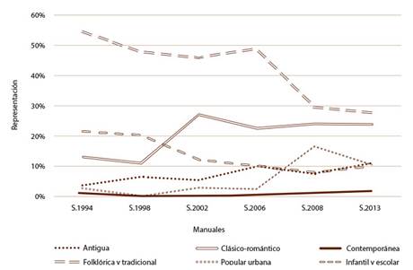Cuadro general en Santillana