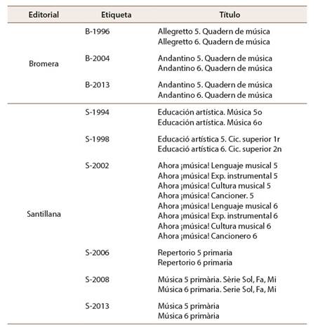 Unidades de muestreo