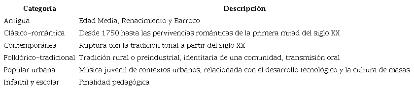 Categor&iacute;as de an&aacute;lisis