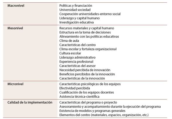 Factores que pueden afectar a la calidad de la implementaci&oacute;n