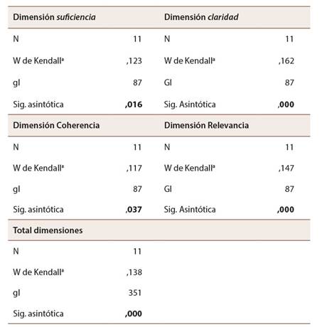 Estad&iacute;sticos de prueba