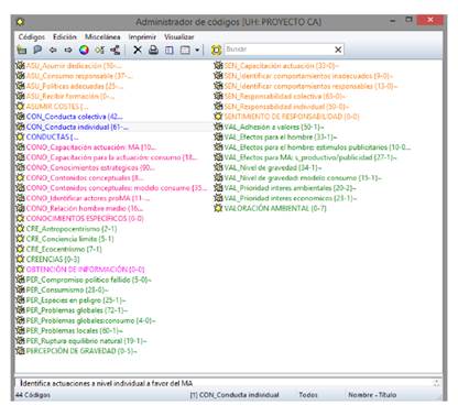 C&oacute;digos surgidos en el an&aacute;lisis