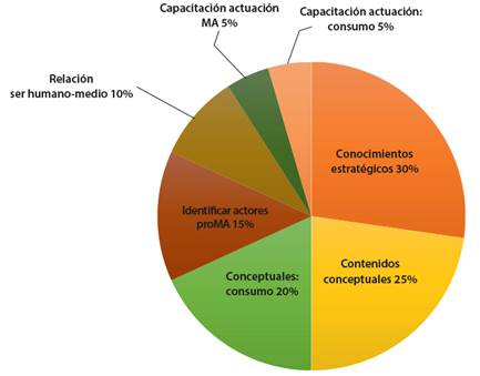 Categor&iacute;as conocimientos espec&iacute;ficos