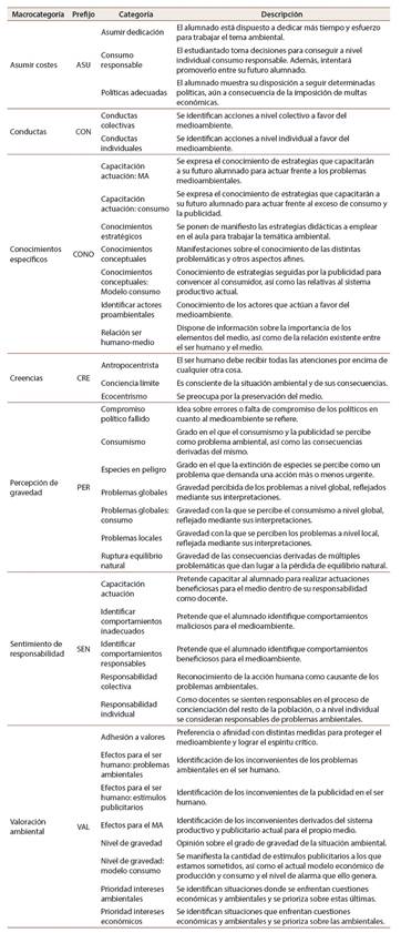 Listado de categor&iacute;as y subcategor&iacute;as