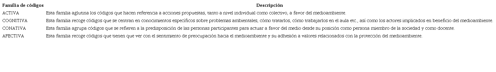 Familias en las que se agrupan los c&oacute;digos