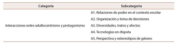 Categor&iacute;as de an&aacute;lisis