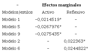 Efectos marginales