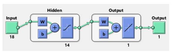 Diagrama de la red neuronal- Levenberg-Marquardt