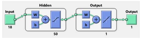 Diagrama de la red neuronal- Scaled Conjugate Gradient