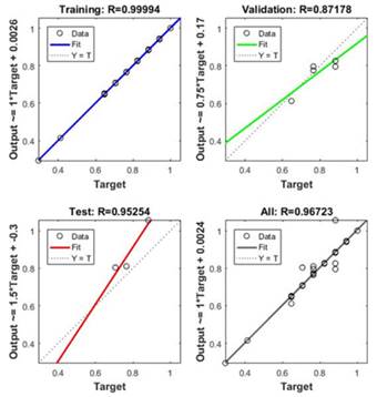 R del Levenberg-Marquardt.