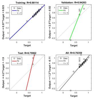 R del Scaled Conjugate Gradient