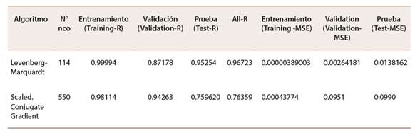 Análisis de los resultados
