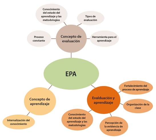 Estructura general del an&aacute;lisis