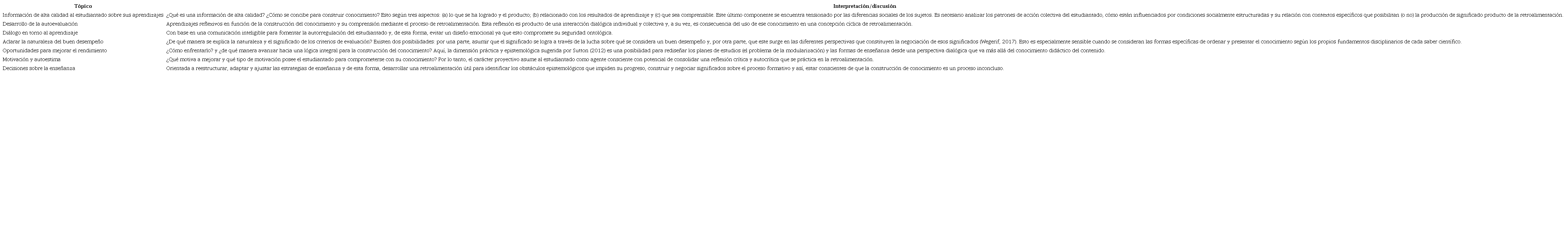 Consideraciones para una retroalimentaci&oacute;n desde un enfoque pedag&oacute;gico