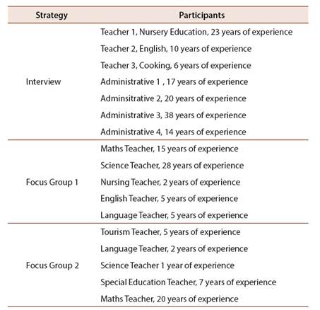 Description of participants