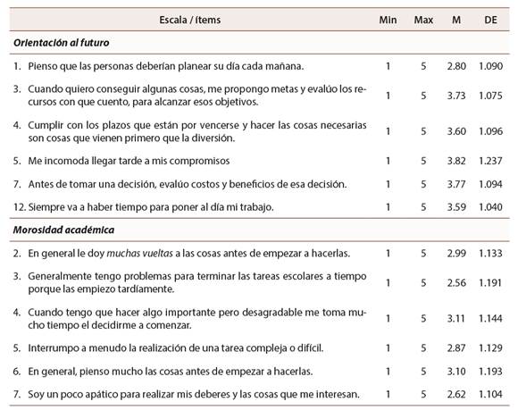 Estad&iacute;sticos univariados de las escalas