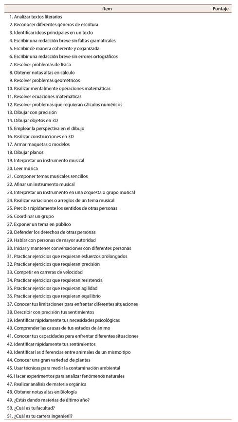 Herramienta IAMI-R modificada utilizada en la investigaci&oacute;n