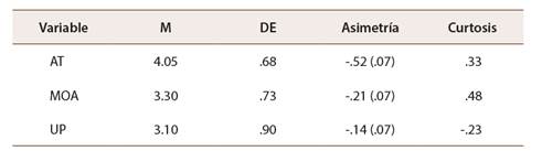 Media, desviación estándar, asimetría y curtosis para las variables características