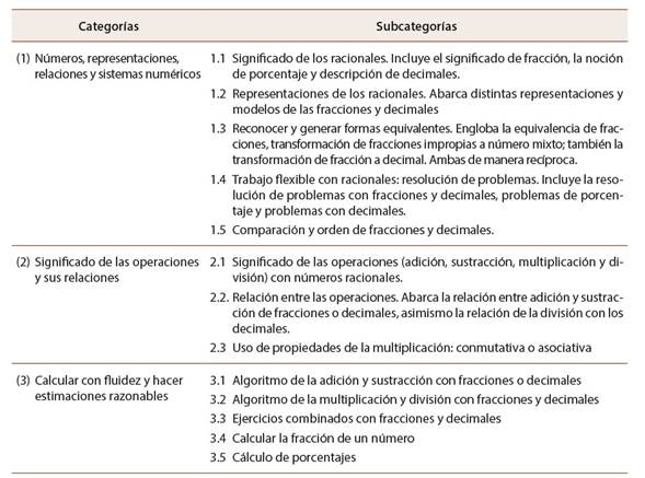 Categor&iacute;as y subcategor&iacute;as