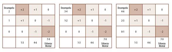 Algoritmo de Selección de Tareas