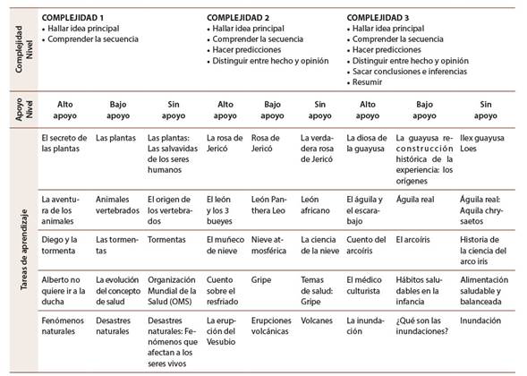 Selección y resolución de tareas