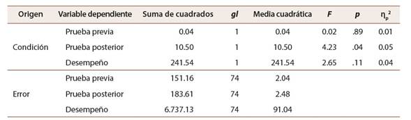 Prueba de efectos inter-sujetos