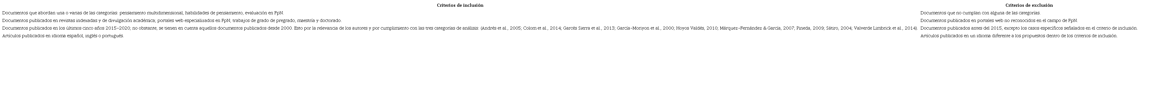 Criterios de inclusión y de exclusión