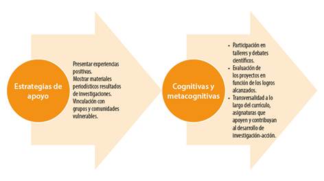 Estrategias para contribuir a la motivaci&oacute;n del estudiantado de periodismo desde la ideolog&iacute;a de g&eacute;nero