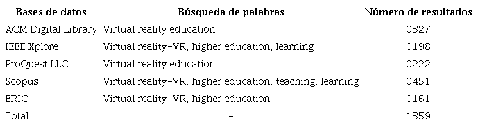 Fuentes de investigación de publicaciones: bases de datos, enlace y número de resultados