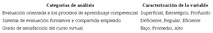 Caracterización de las respuestas por categoría de análisis