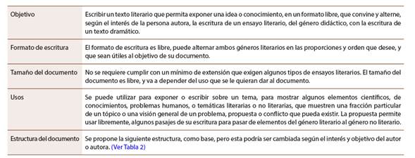 Propuesta literaria: Ensayo literario teatralizado