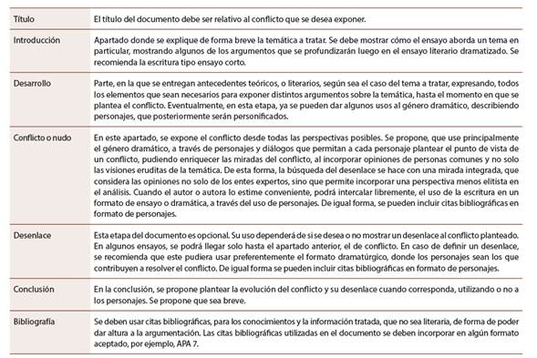 Estructura propuesta para un ensayo literario teatralizado