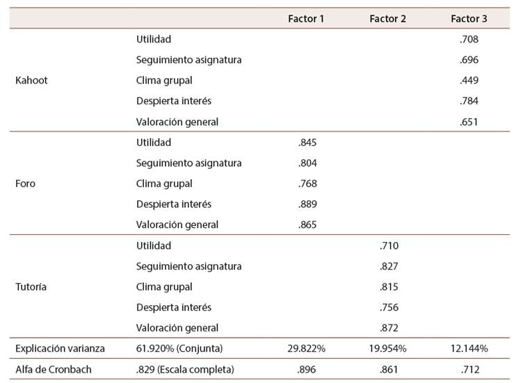 An�lisis de las propiedades psicom�tricas de la escala de satisfacci�n. An�lisis factorial exploratorio- componentes rotados y alfa de Cronbach