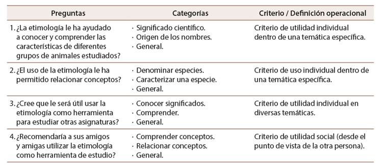 Asignaci�n de categor�as por preguntas