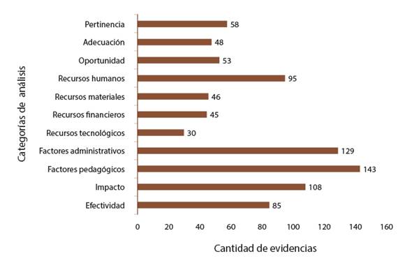 Comparaci�n general de categor�as de an�lisis de modelos de calidad