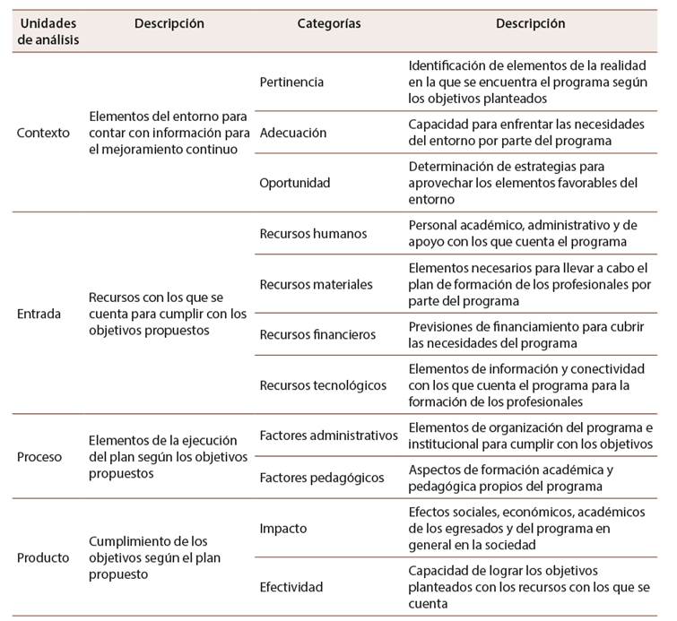 Unidades de an�lisis