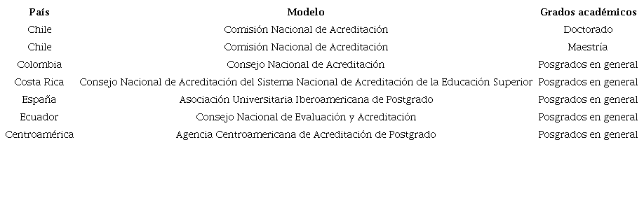 Modelos de autoevaluaci�n analizados