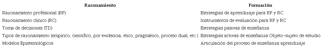 Dimensiones documentales iniciales estudiadas