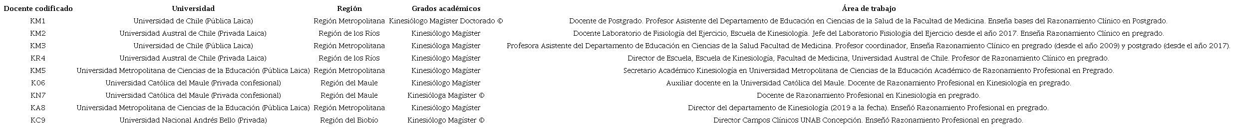 Muestra razonada del PAR participante