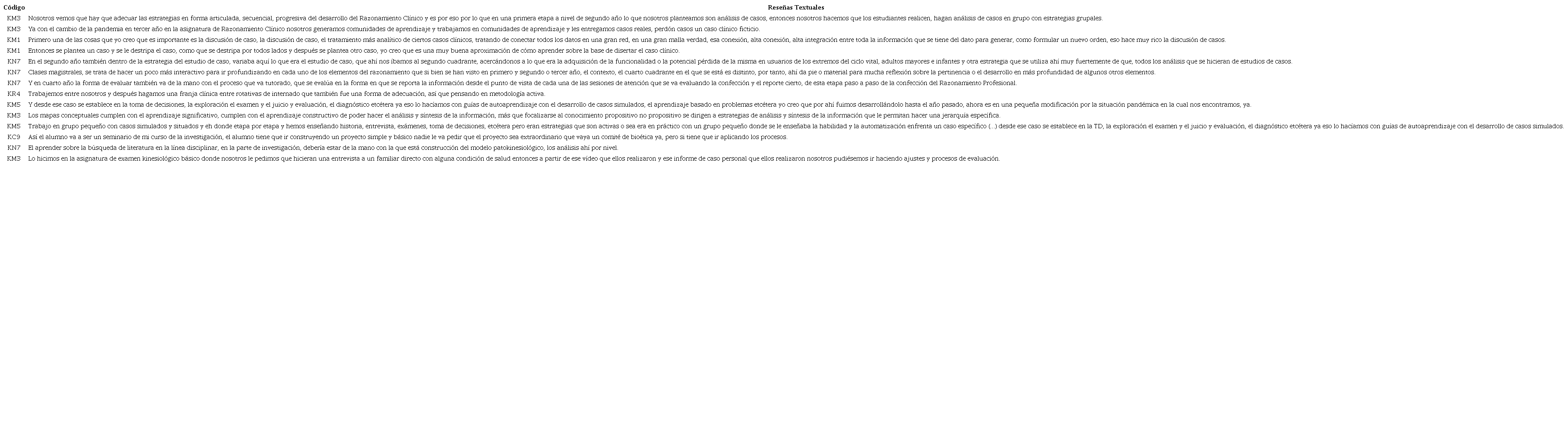 Rese�as textuales de los DR representativas de las estrategias de aprendizaje del razonamiento