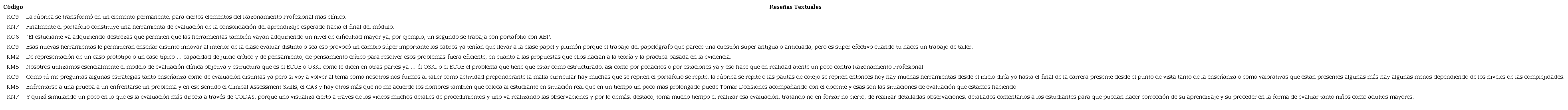 Rese�as textuales del PAR representativas de los instrumentos de evaluaci�n del razonamiento