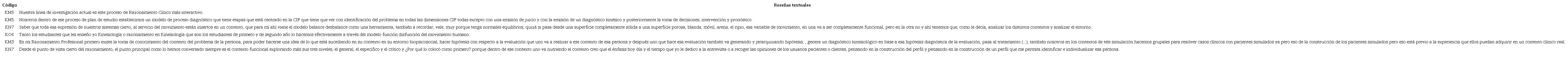 Rese�as textuales del PAR representativas de los modelos para ense�ar razonamiento