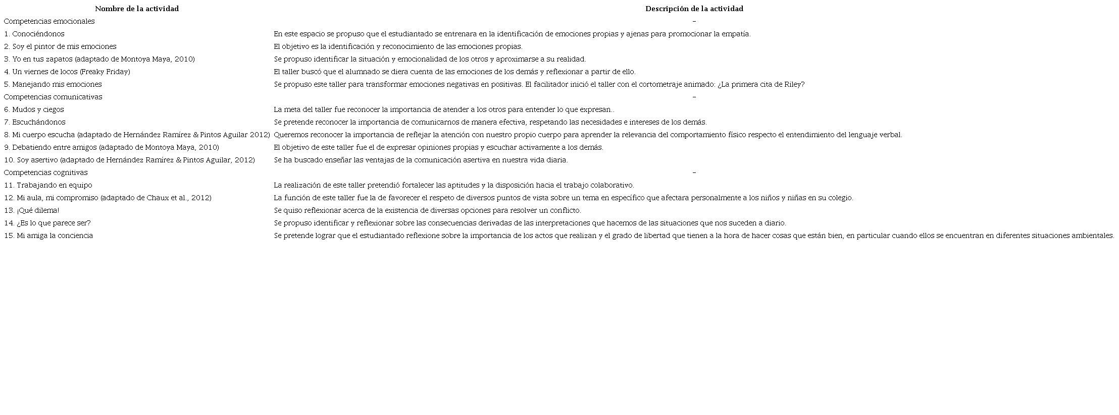 Programaci�n de la intervenci�n pedag�gica para reducir el acoso escolar
