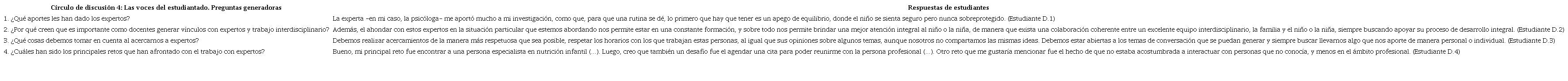 C�rculo de discusi�n 4: Las voces del estudiantado